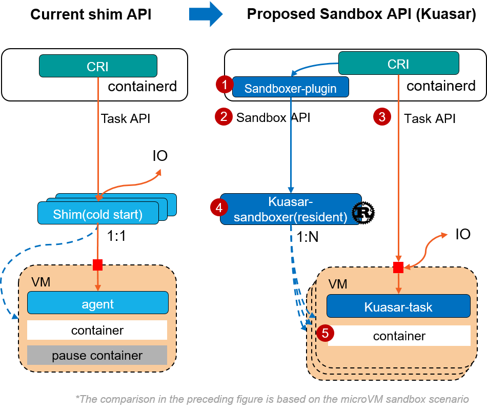 vmm-arch