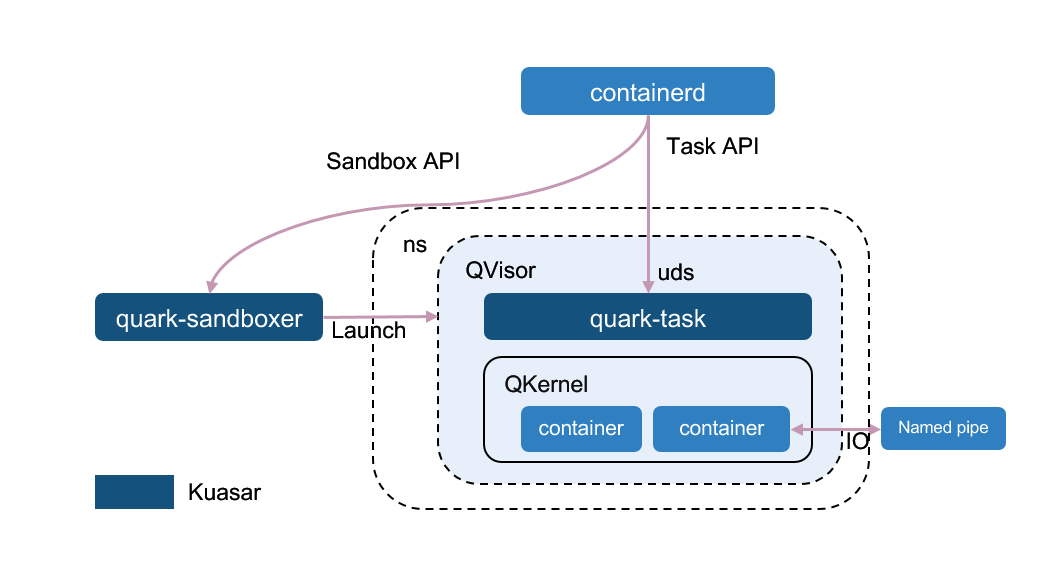 vmm-arch